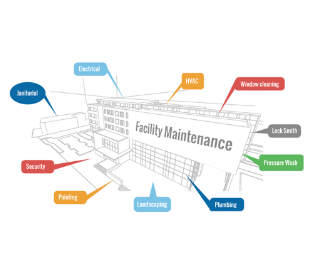 Facility Maintenance