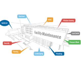 Facilities Maintenance 