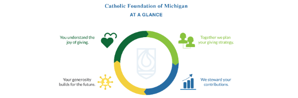 Catholic Foundation Of Michigan
