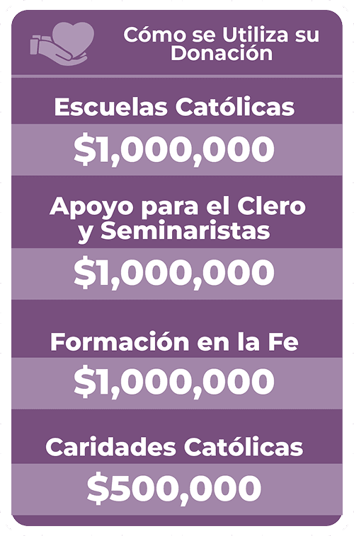 How Your Gift Is Used