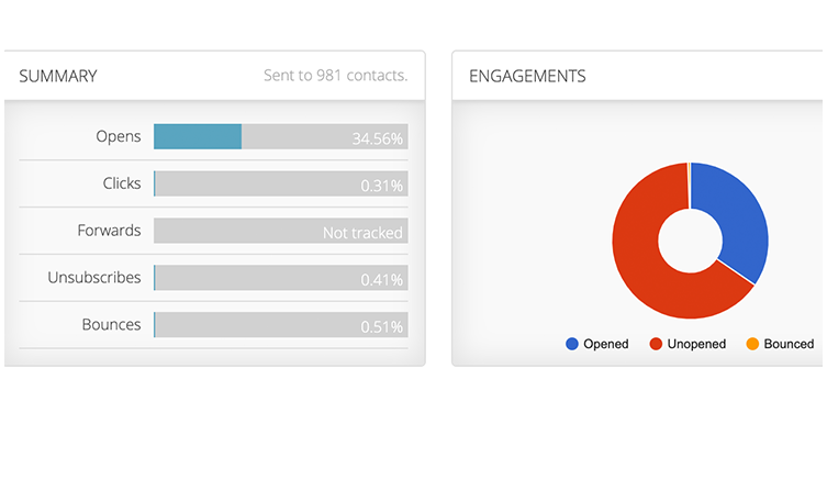 Email campaign optimization