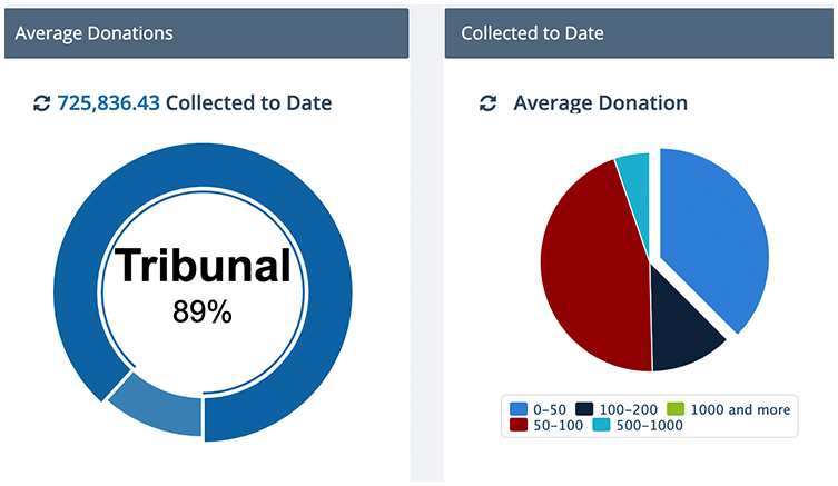 Comprehensive data and reporting